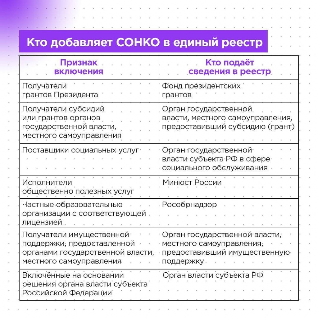 Минэкономразвития России сформулировал принципы формирования единого реестра СО НКО